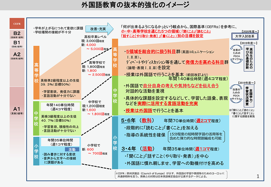 新学習指導要領で外国語 英語 教育はこんなに変わる 第5回 大学受験編 カシオ教育情報ステーション Casio